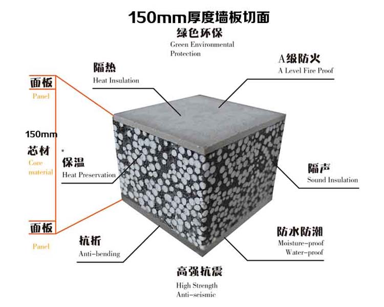 巨新墻板JSFP150型